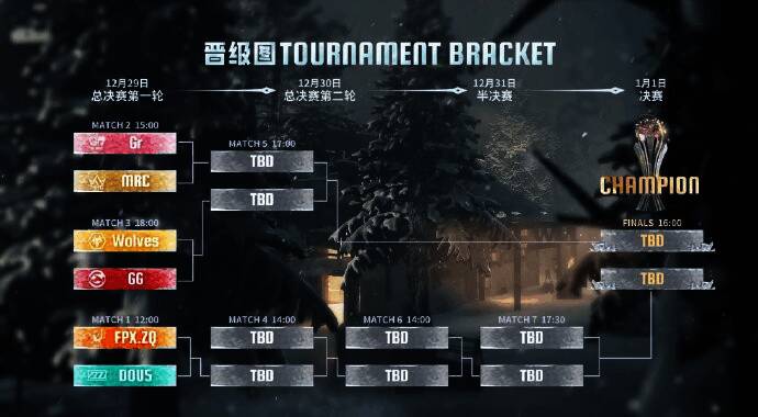 IVL秋季赛总决赛赛程表，详细列出每场比赛对阵及时间安排