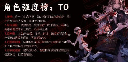 银与绯角色强度榜详细列表截图，展示了各梯度角色名称及简要评价