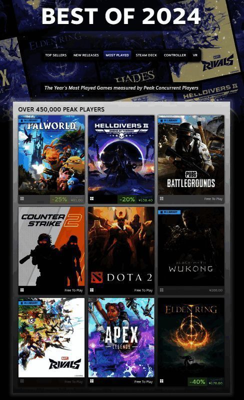 Steam平台数据显示《漫威争锋》同时在线人数迅速攀升至高位