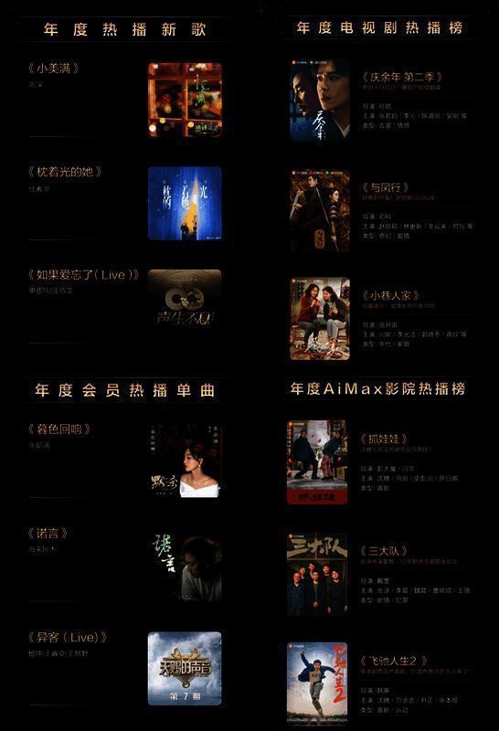 华为音乐与视频年度榜单展示周深、刀郎等歌手及热门影视作品