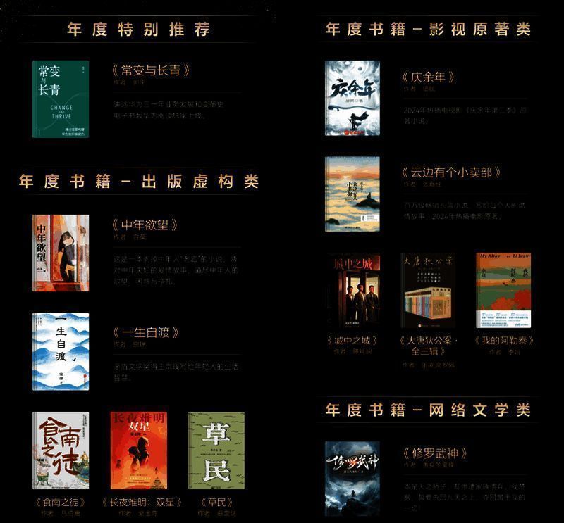 华为阅读年度榜单展示多本畅销书籍封面及推荐理由