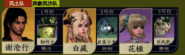 风土队组合界面，角色之间形成明显克制关系图示