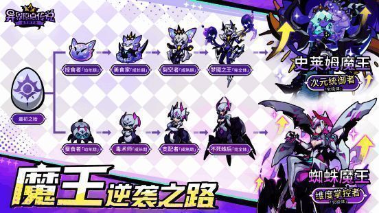 魔王进化树展示，多个分支选项，形态逐渐变强