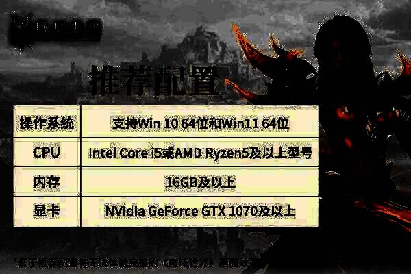 倒计时海报显示‘距离首测仅剩4天’字样