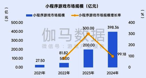 小程序游戏出海趋势图，展示其快速增长与海外布局