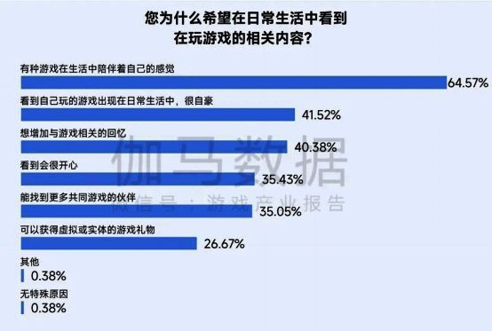 情绪价值驱动游戏消费数据图，展示用户情感与消费行为的关系