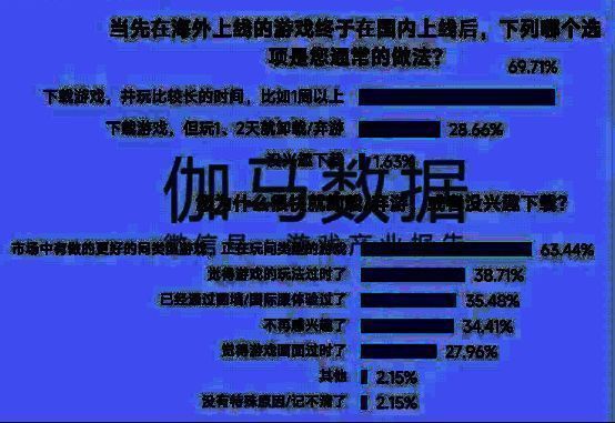 全球同步发行与异步发行对比图，展示其对用户留存与流水的影响