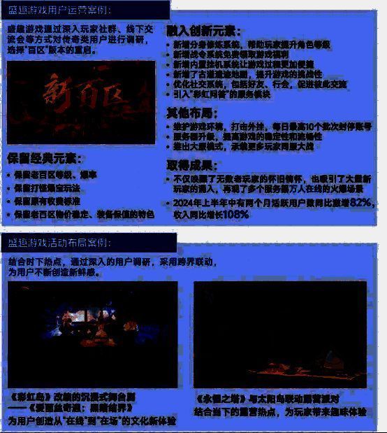 盛趣游戏IP运营策略图，展示其经典IP的持续生命力