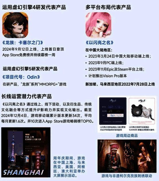 祖龙娱乐技术布局图，展示其虚幻引擎应用与多平台拓展
