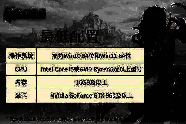 魔域世界最低与推荐配置对比图，展示CPU、内存、显卡等信息