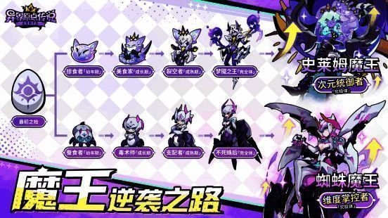 魔王进阶形态对比图，突显不同阶段的能力提升效果