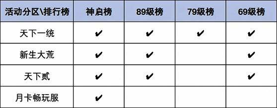 岁末演兵分区介绍图，清晰展示各大赛区划分情况