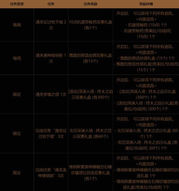 游戏内邮箱系统提示界面，显示即将过期的奖励提醒