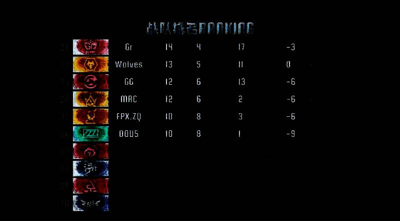 六支战队队旗在电竞中心上空飘扬，现场观众席座无虚席