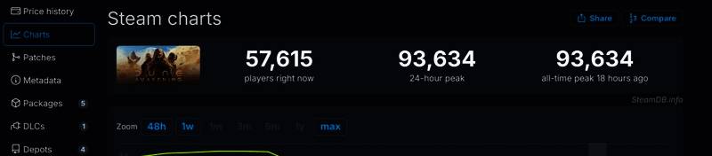 《沙丘：觉醒》预购版本专属奖励展示图