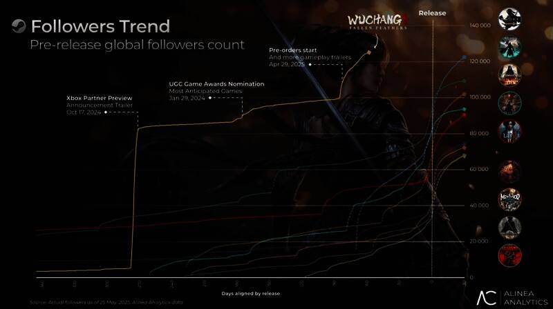 明末：渊虚之羽宣传图，主角站在城市废墟之中，背景中隐约可见巨型怪物轮廓
