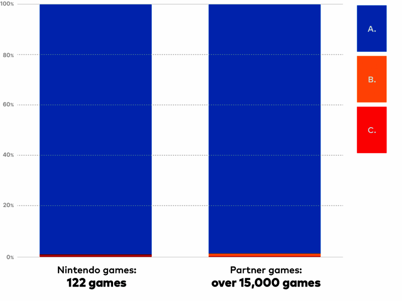 部分无法运行的软件列表截图，包含Hulu、Crunchyroll、Nintendo Labo等应用