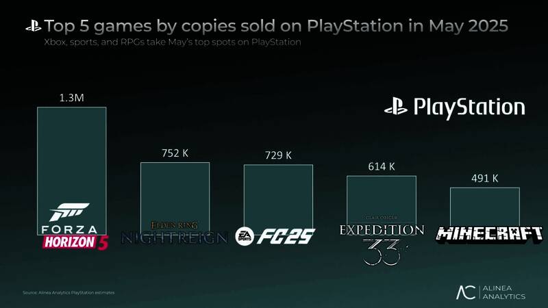 《极限竞速：地平线5》游戏画面，多辆赛车在城市街道上激烈竞速