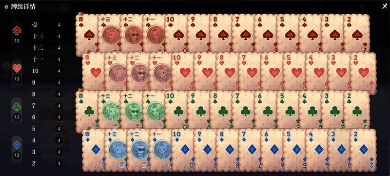 燕尔牌玩法界面展示，显示不同牌型及其对应的甜度与倍率数值