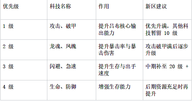 游戏内锦囊系统界面截图，展示多个锦囊图标与效果描述