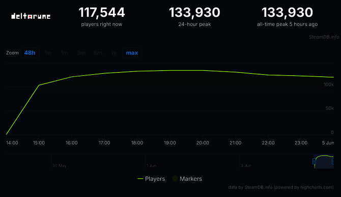 游戏画面截图，主角Kris与Susie、Ralsei三人组队探索黑暗世界