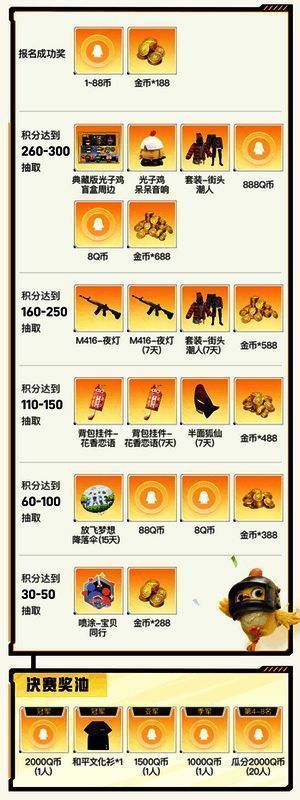 个人赛奖池展示图，展示了丰富的个人玩家专属奖励内容