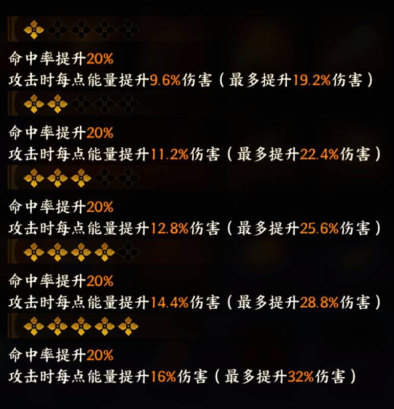 聚灵簪，提升回能与释放频率