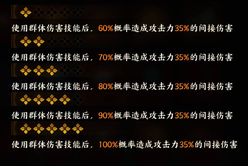 天丝纱，提升防御与减伤效果