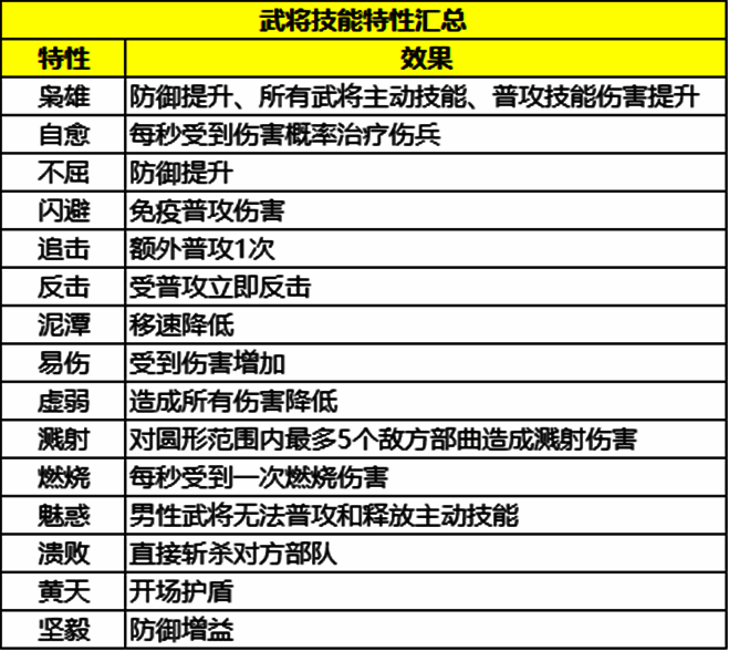 技能连携示意图，多段伤害叠加造成致命打击