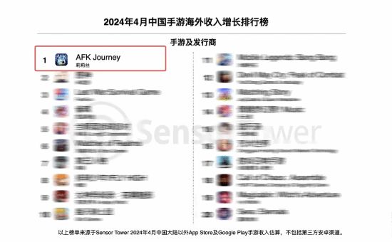 《剑与远征：启程》新版本推出后玩家活跃度大幅提升