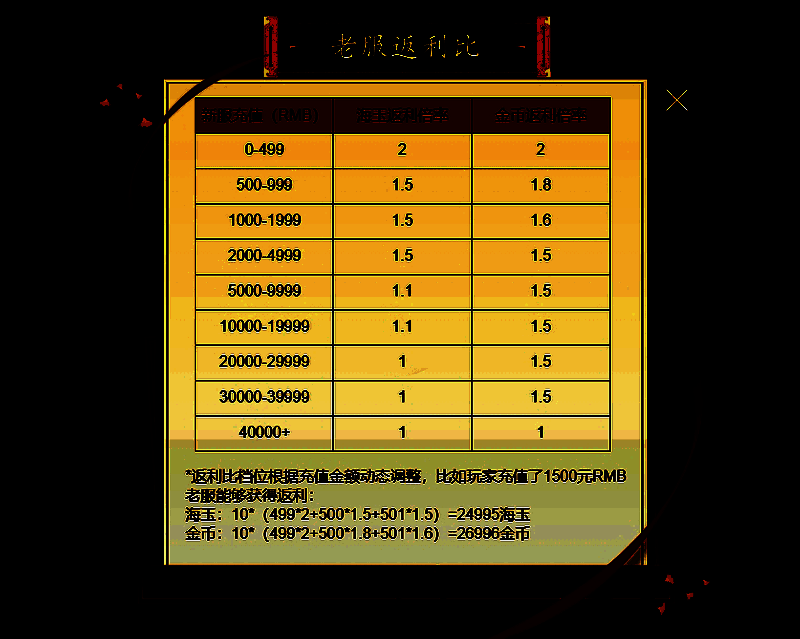 游戏预约礼包界面展示，包含多种稀有道具奖励