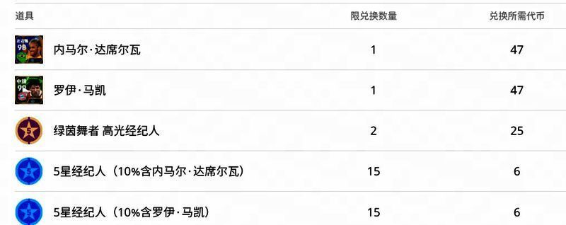 绿茵舞者特级经纪人界面展示，内马尔与马凯头像闪耀其中