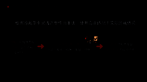 音乐结构分析图，展示线性与非线性部分的衔接方式