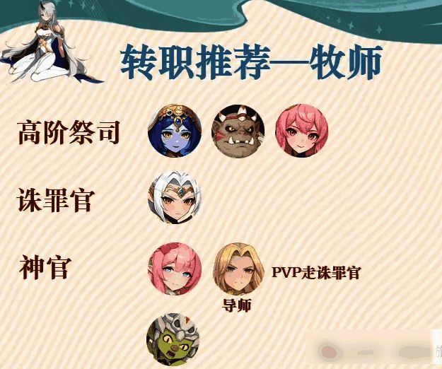 游戏战斗画面展示牧师使用神官技能为队友恢复生命并附加增益状态