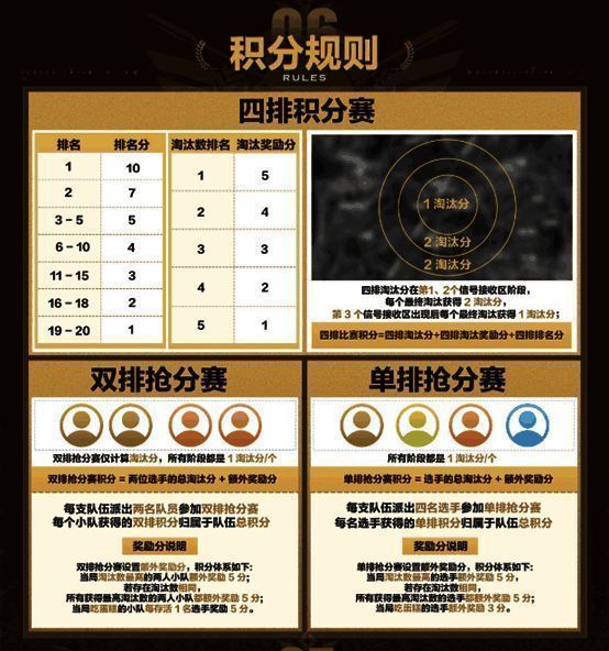 战神杯总奖金高达十万元，冠军奖杯闪耀舞台中央