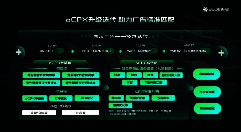 会议现场展示360AI品直广告演示界面，角色与玩家互动效果引人注目