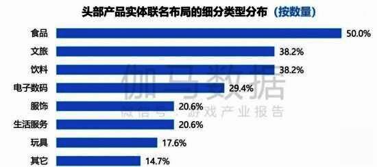 餐饮类实体联名深受玩家喜爱