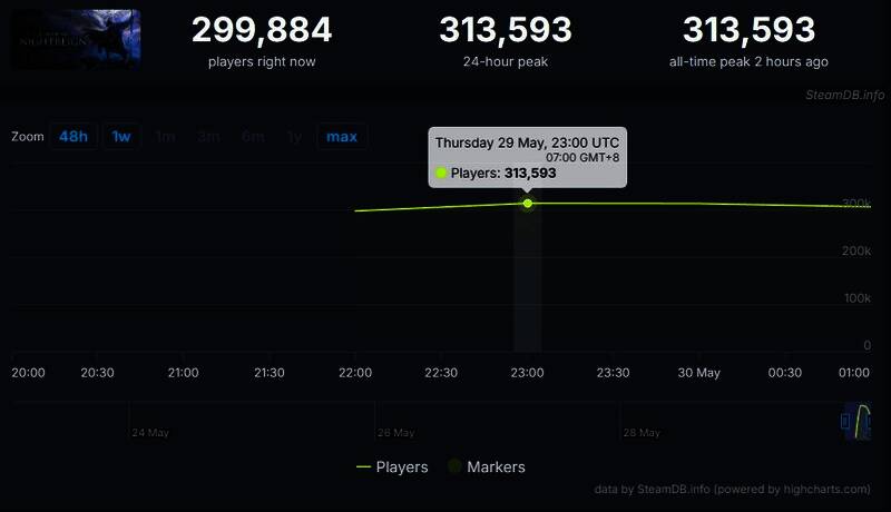 玩家社区讨论截图，展示Steam页面上的用户评论