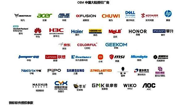 WIKO出现在微软中国OEM厂商列表中，显示其获得官方认证