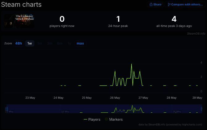 玩家在论坛讨论该开发者教程的实际效果与价格是否匹配
