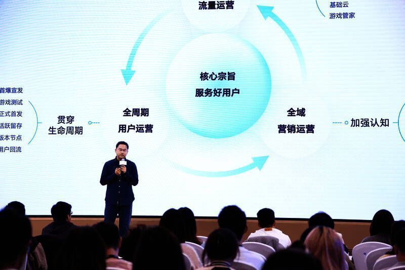 荣耀游戏中心快游戏生态技术架构示意图