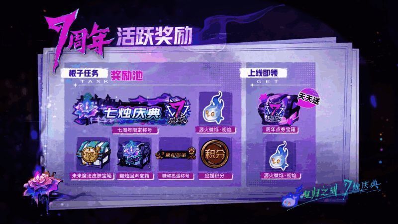 七周年福利界面展示，包括皮肤与称号奖励