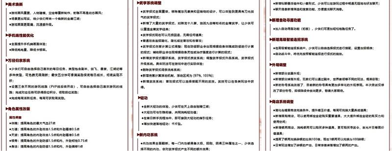 角色建模对比图，展现焕新前后画风变化