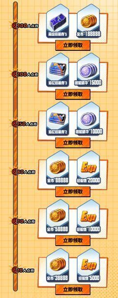 俱乐部人数达成奖励发放示意图，展示各档位奖励内容