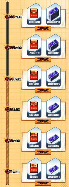 创始人激励奖金发放规则说明图，标注最高档奖励金额