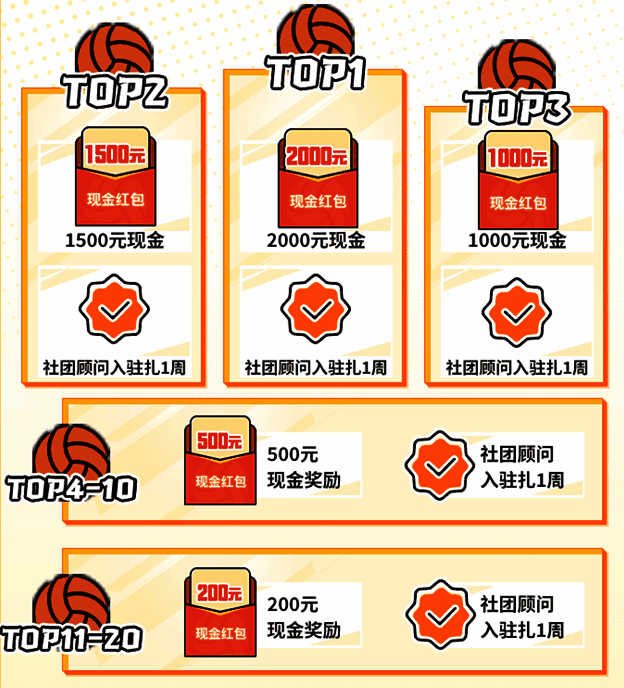 星光点亮排行榜预览图，展示前几名俱乐部及现金奖励数额