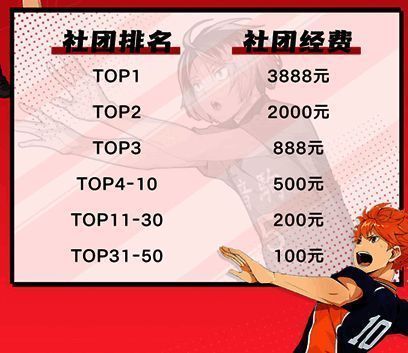 社团排行榜奖励公告截图，标明前50名可获经费支持