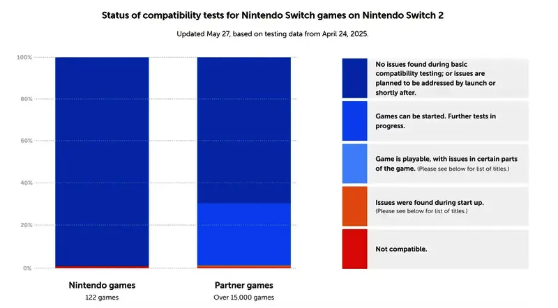 Switch 2系统界面截图，显示全新UI设计风格