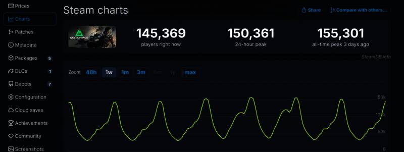 《三角洲行动》安全团队针对DMA和雷达外挂展开专项治理