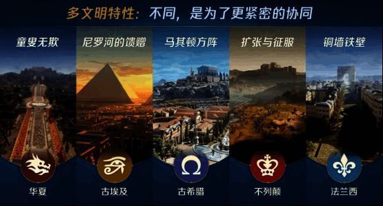 游戏界面展示多个文明不同时代的发展进程